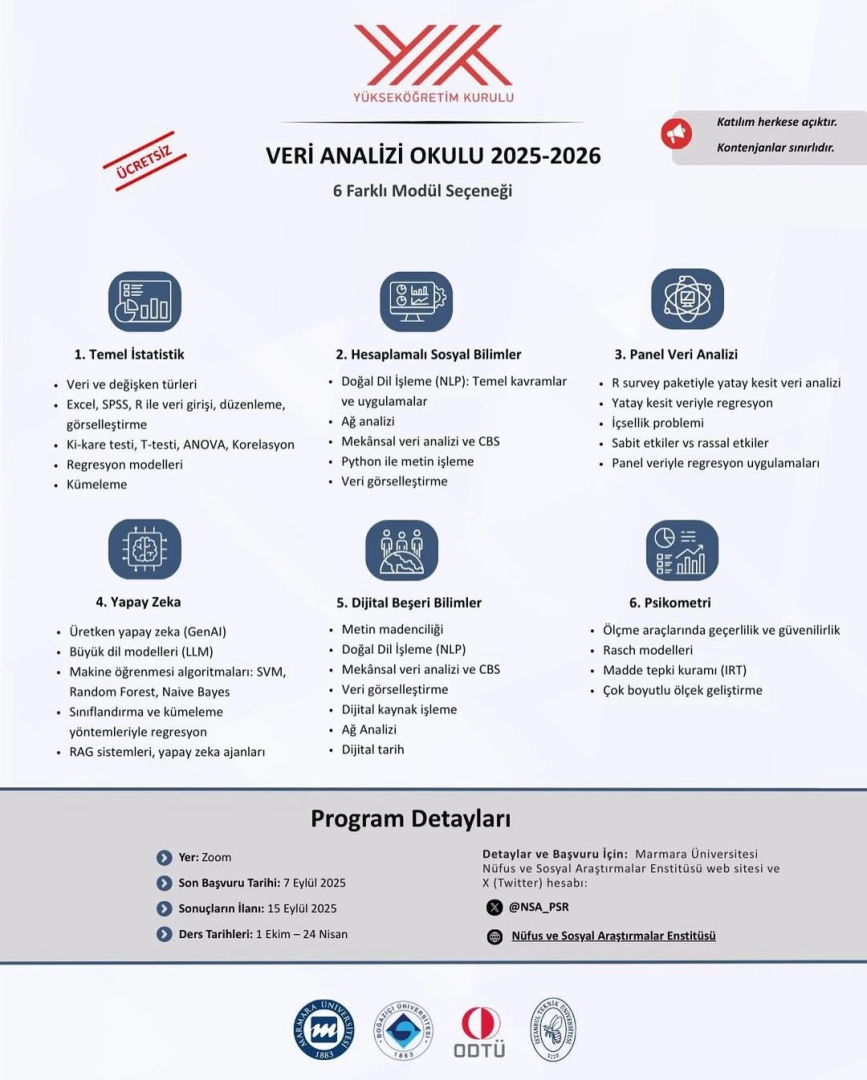 Veri Analizi Okulu 2025-2026: Ücretsiz Eğitim ve Başvuru Detayları