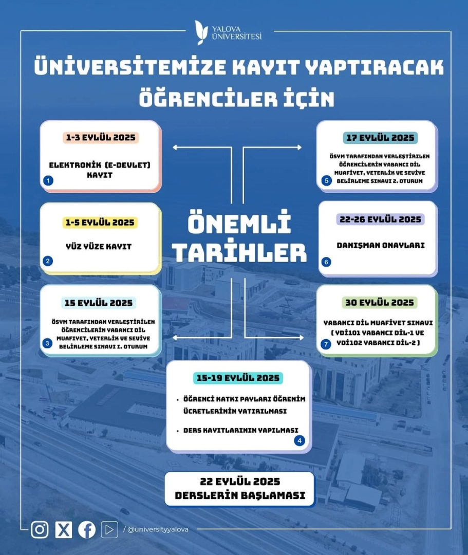 2025 YKS Yalova Üniversitesi Kayıt Tarihleri ve Gerekli Belgeler